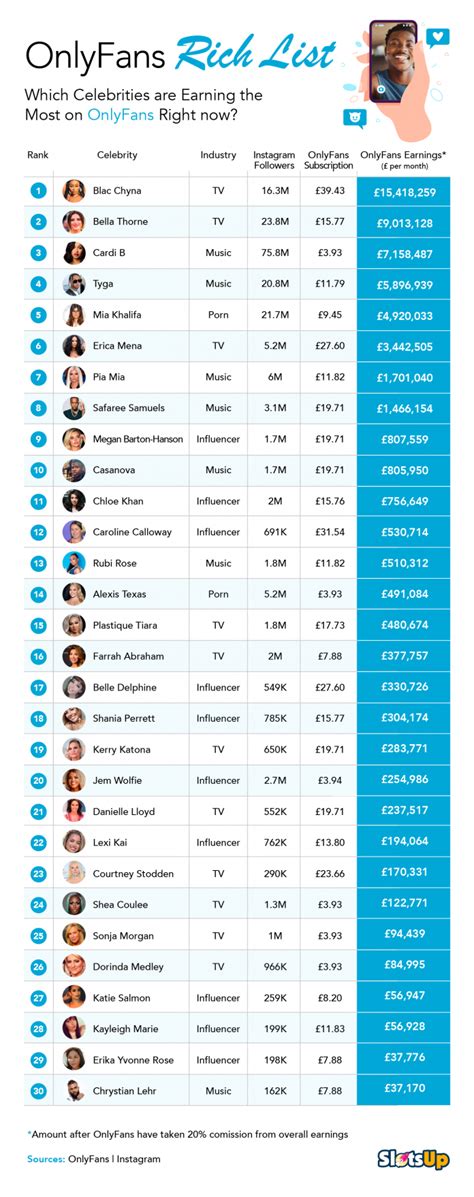 richest onlyfans creators|The 17 top earners on OnlyFans for 2024 includes a。